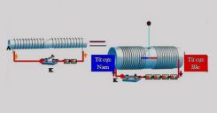 Bài 29: Thực hành Chế tạo nam châm vĩnh cửu, nghiệm lại từ tính của ống dây có dòng điện