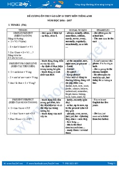 Đề cương ôn thi vào lớp 10 THPT môn Tiếng Anh năm học 2017