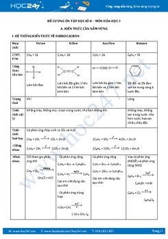 Đề cương ôn học kì 2 môn Hóa học lớp 9 năm 2017 có đáp án