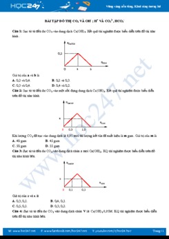 Bài tập đồ thị CO2 và OH-; H+ và CO32-; HCO3-