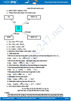 Đề chương ôn tập chương kim loại môn Hóa học 9 năm 2018 - 2019