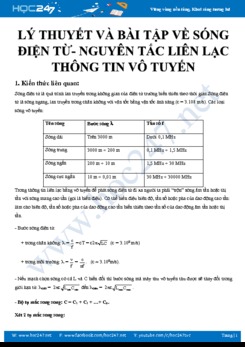 Lý thuyết và bài tập minh họa về Sóng điện từ và Nguyên tắc liên lạc thông tin vô tuyến có đáp án