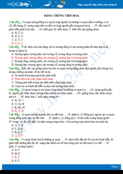 Bài tập trắc nghiệm ôn tập chủ đề Bằng chứng tiến hóa - Các thuyết tiến hóa chính Sinh học 12 có đáp án