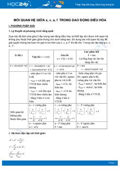 Chuyên đề Xác định Mối quan hệ giữa x, v, a, f trong dao động điều hòa môn Vật Lý 12 năm 2020