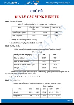 Bài tập tự luận vận dụng ôn tập Địa lí các vùng kinh tế Tây Nguyên, Nam Bộ Địa lí 12