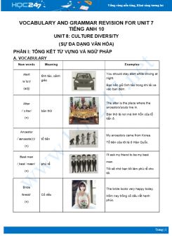 Vocabulary and Grammar Revision for Unit 7 Tiếng Anh 10