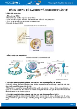 Tổng ôn kiến thức Bằng chứng Tế bào học và sinh học phân tử Sinh học 12