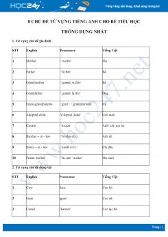 Các chủ đề từ vựng Tiếng Anh cho học sinh tiểu học thông dụng nhất