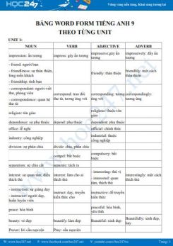 Bảng Word Form Tiếng Anh 9 theo từng Unit