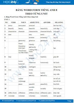 Bảng Word Form Tiếng Anh 8 theo từng Unit