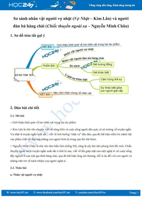 So sánh nhân vật người vợ nhặt (Vợ Nhặt – Kim Lân) và người đàn bà hàng chài (Chiếc thuyền ngoài xa – Nguyễn Minh Châu) - Trường Tiểu học Thủ Lệ